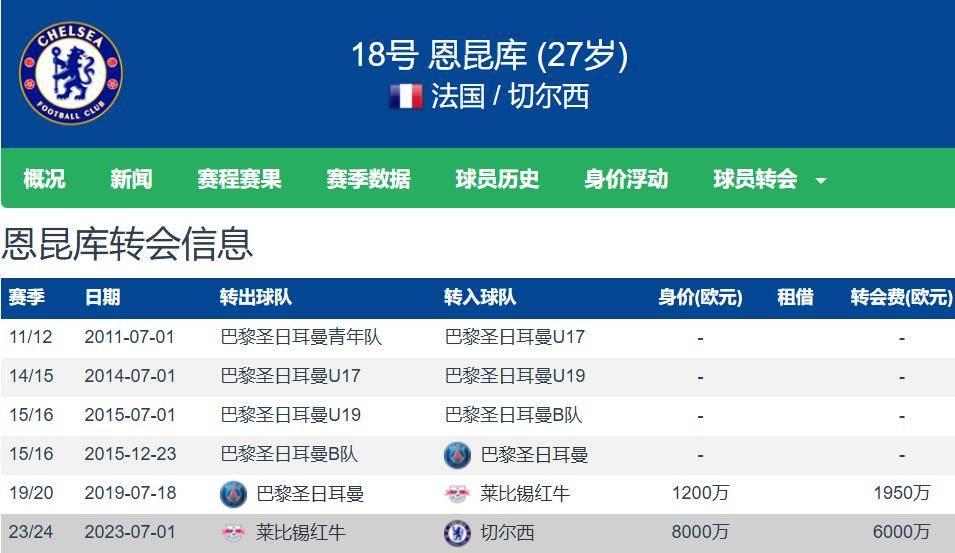 名记：拜仁对前德甲金靴恩昆库感兴趣切尔西标价4500万欧